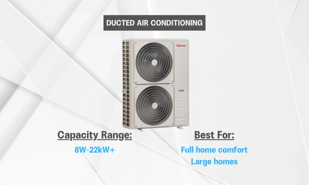 Ducted Air Conditioning Capacity Diagram