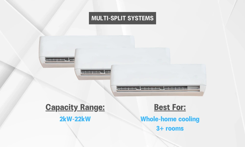 Multi-Split System Capacity Diagram