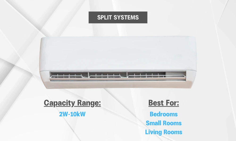 Split System Capacity Diagram