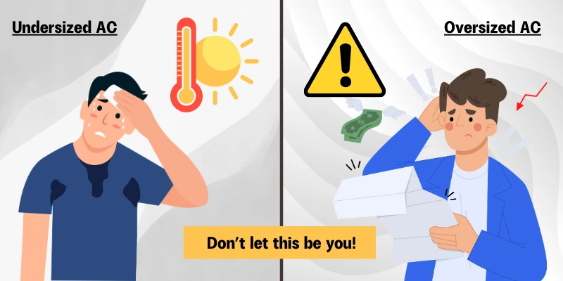 Diagram showing affects of undersized AC vs oversized AC