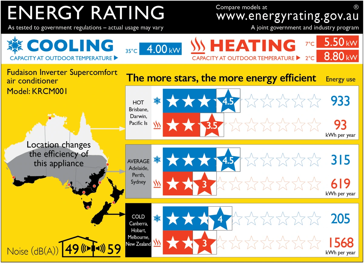 the zone energy rating label (ZERL) sheet.